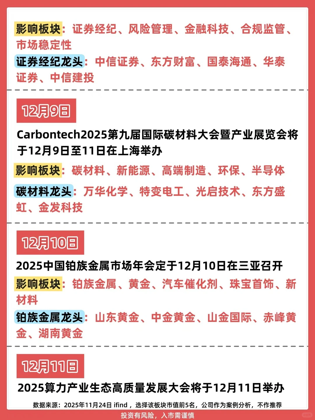 速收12月A股大事件