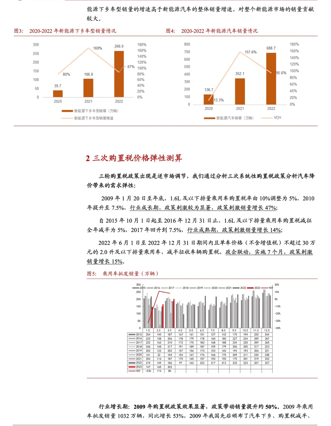 2023汽车行业深度报告：新能源汽车下乡