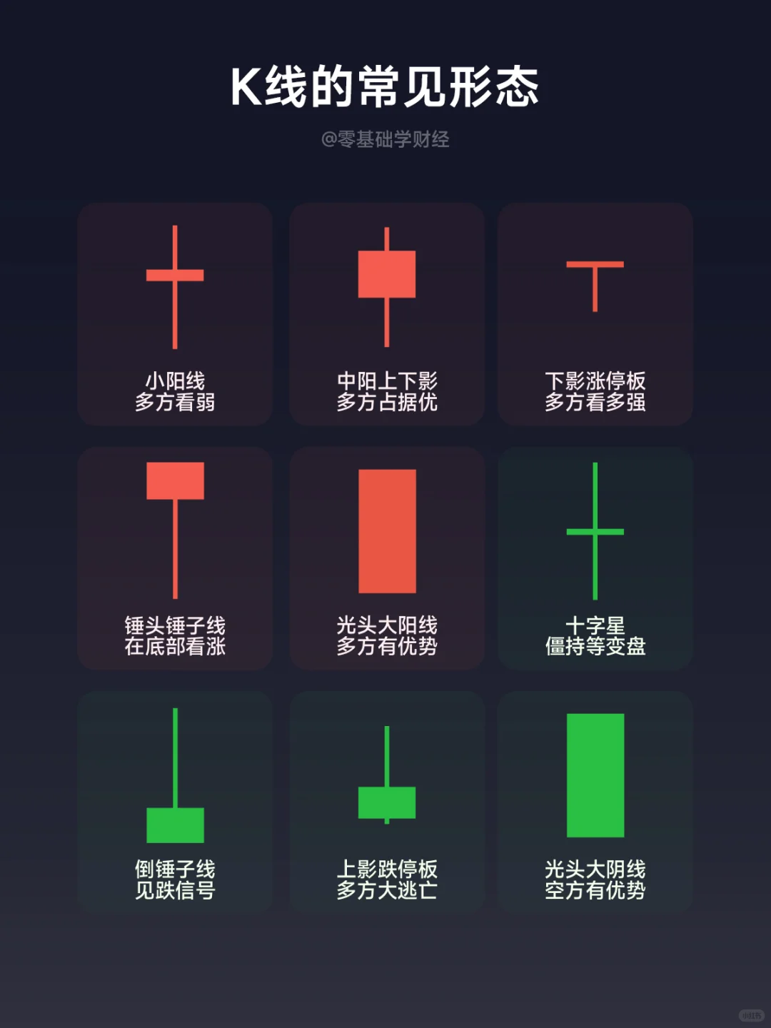 ? 小白必看！一文看懂K线图