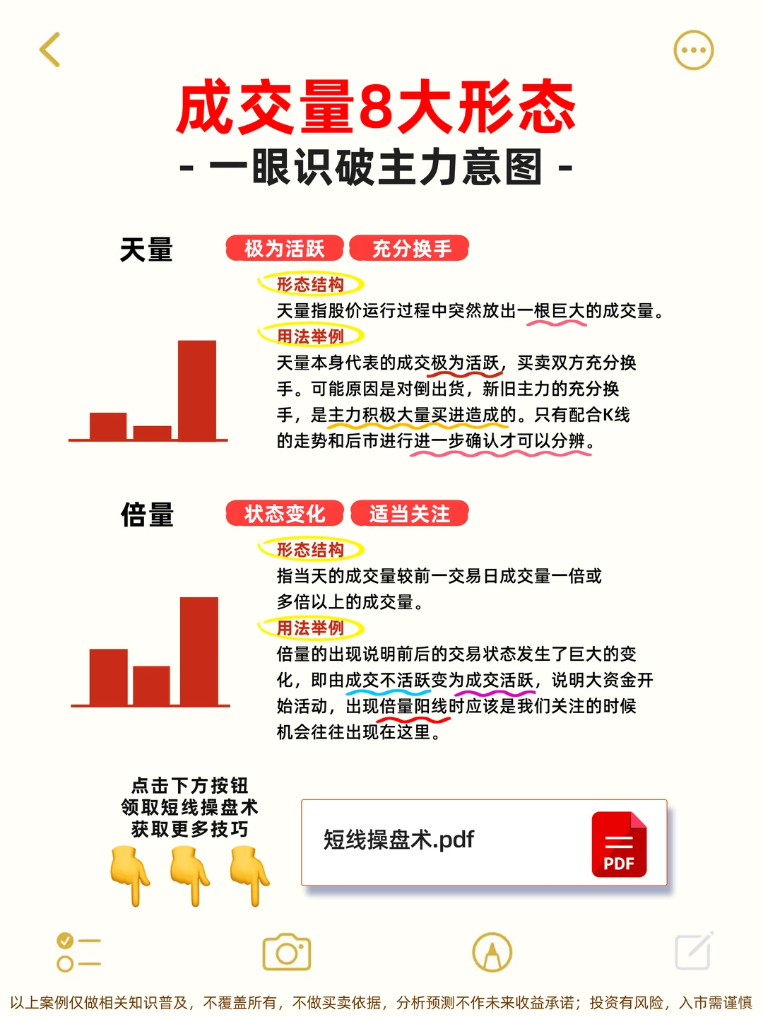 一眼识破主力意图！成交量是关键