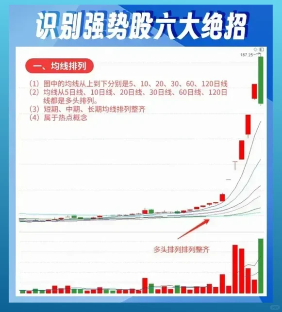 识别强势股六大绝招