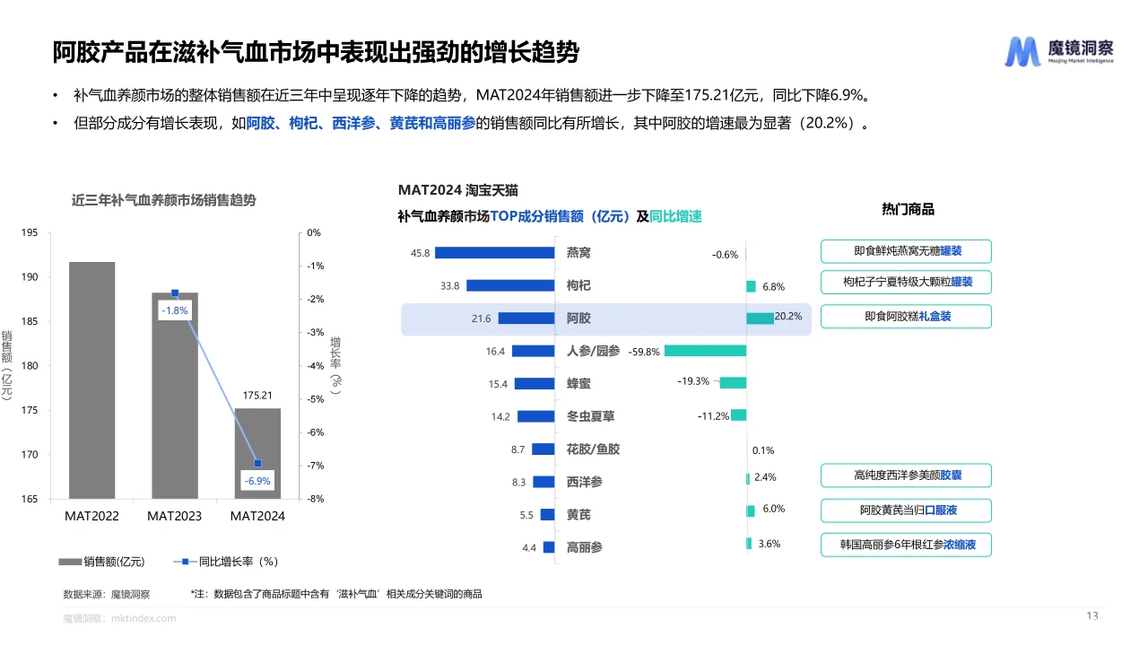 2024药食同源保健品滋补品行业趋势分析