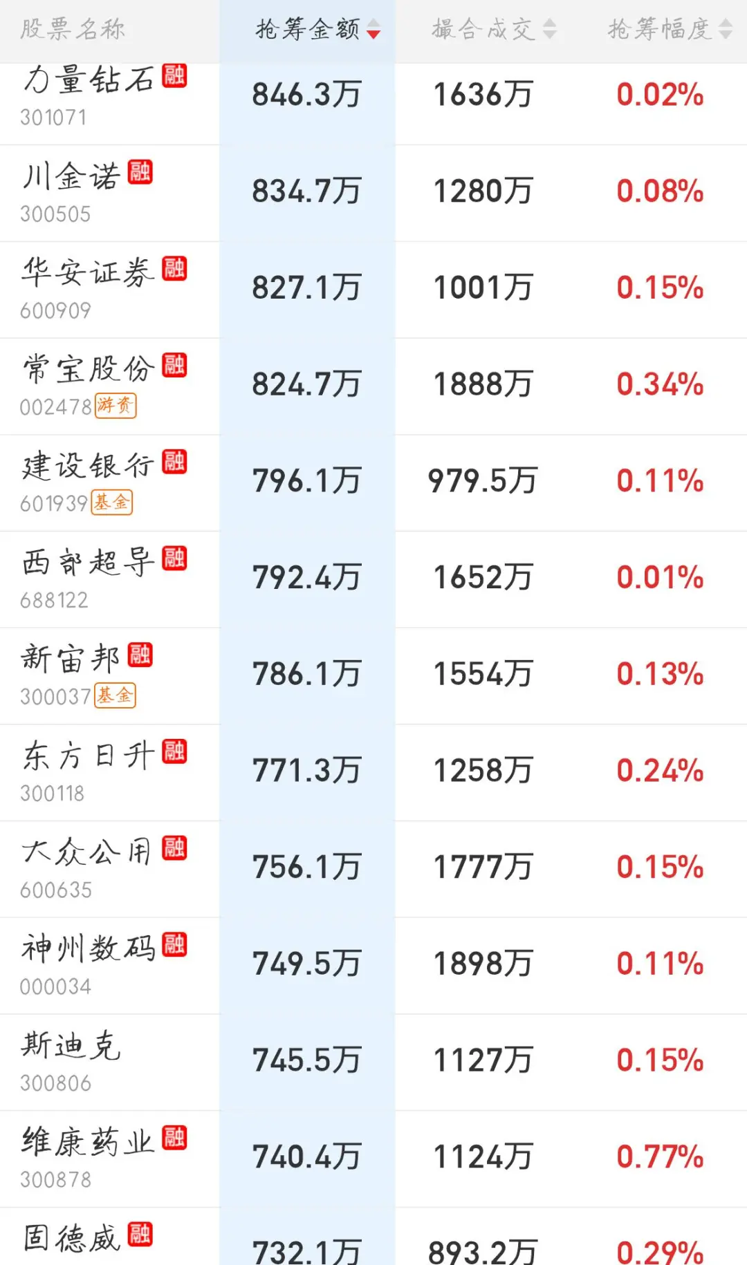 11.11来看看主力今天的尾盘抢筹排行吧