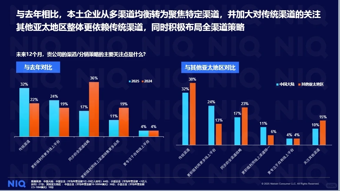 2025年本土快消企业调研报告