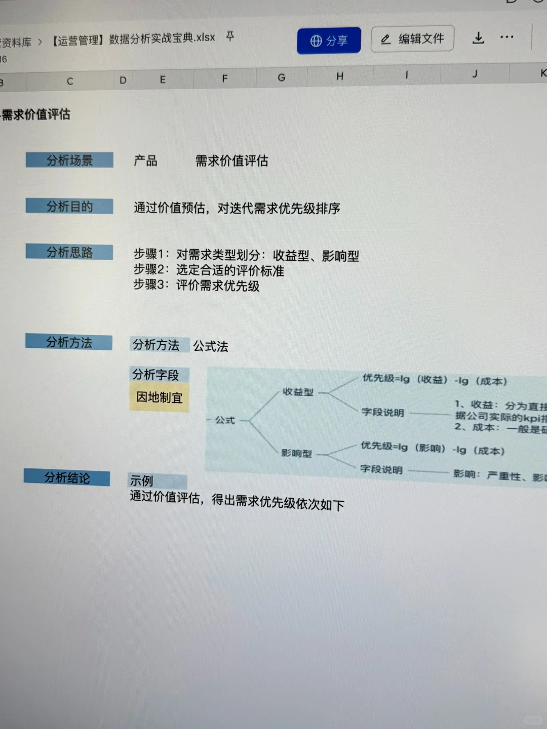 产品运营：运营管理数据分析实战分析案例