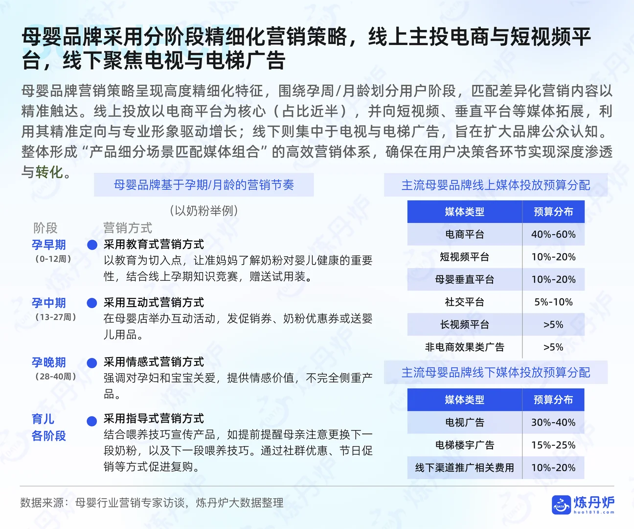 ?2025 母婴趋势！成分党必看