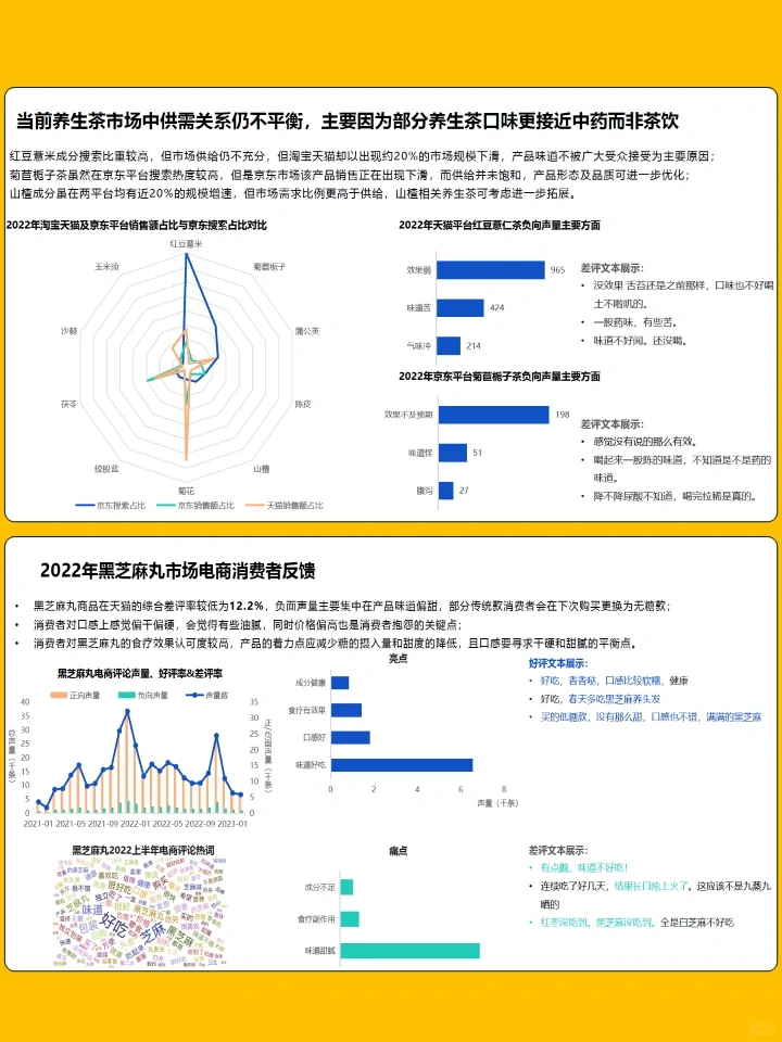 关于2024年滋补保健品行业的研究报告