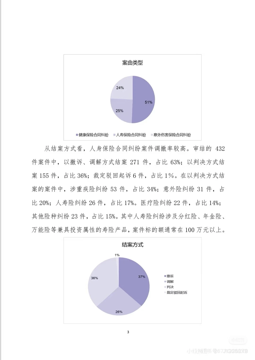人身保险合同纠纷案件审判白皮书