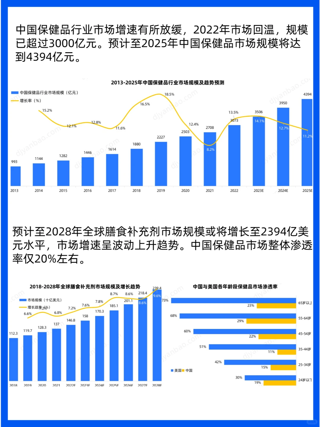 2023保健品行业消费者洞察与趋势分析