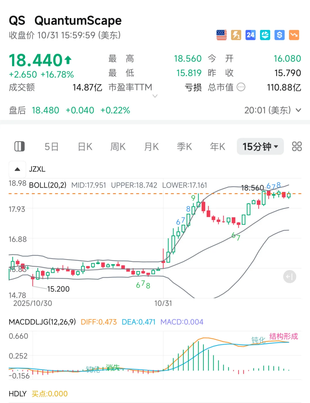 强势股qs操作计划