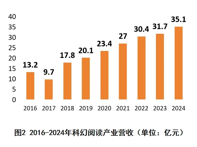 2025中国科幻产业报告发布