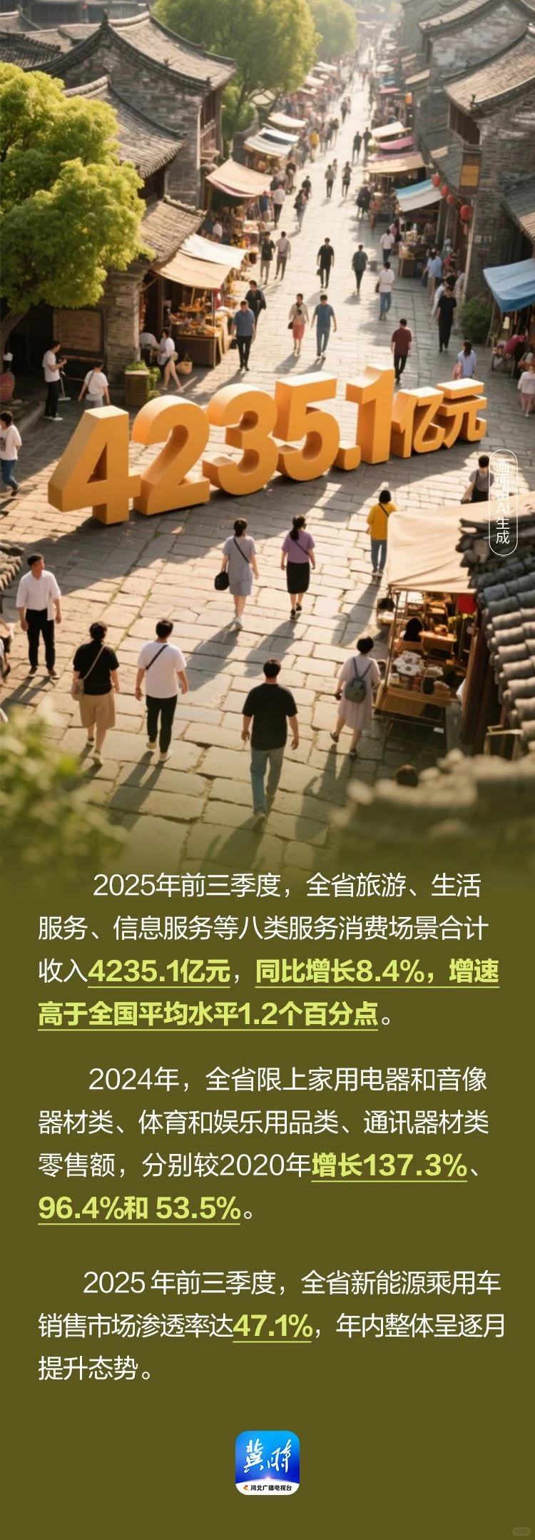 AI海报·数说“十四五”河北答卷