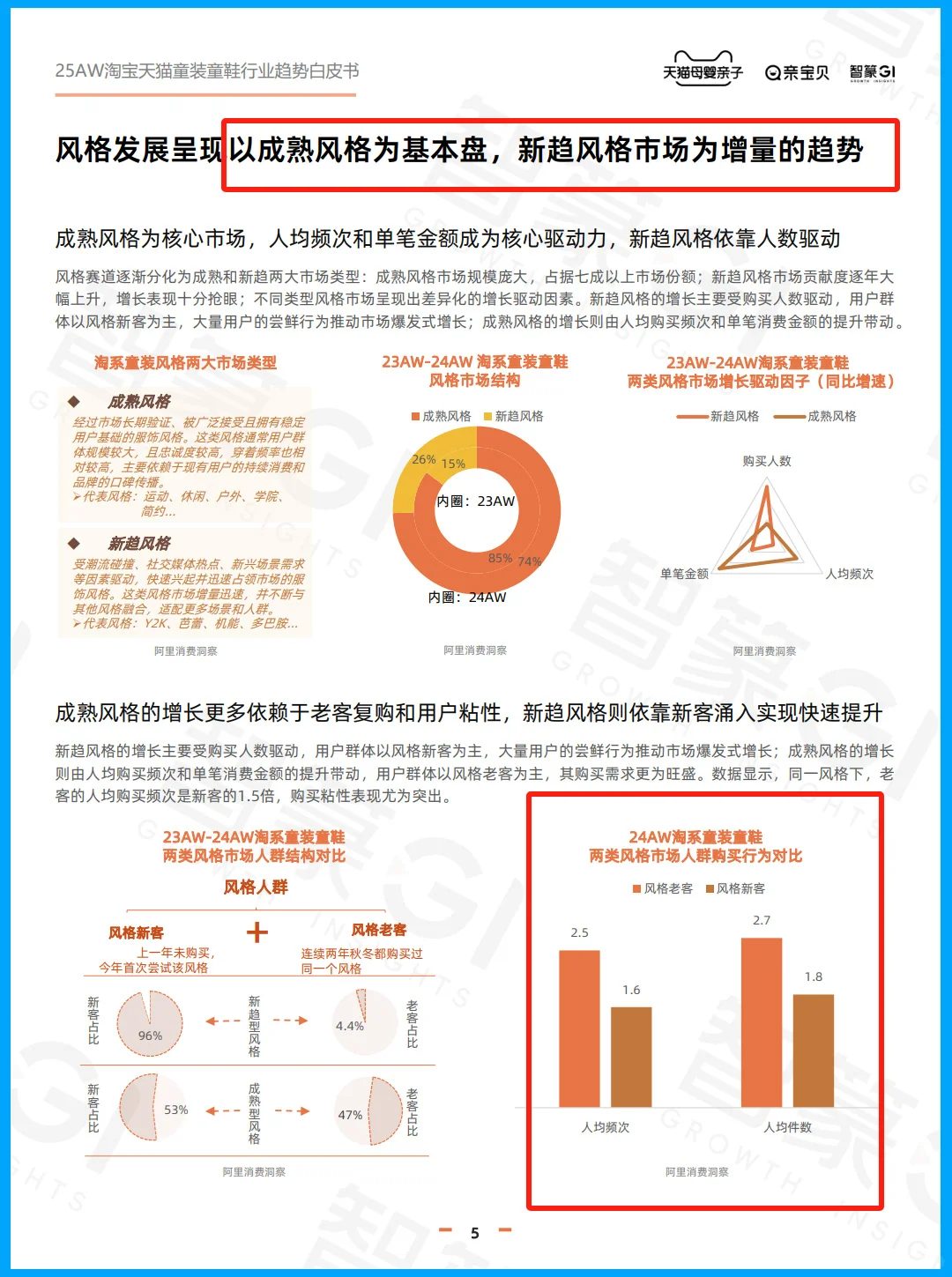 86页报告|2025年秋冬童装童鞋行业趋势
