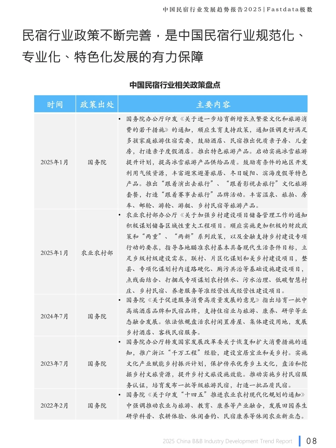 2025民宿行业发展趋势报告
