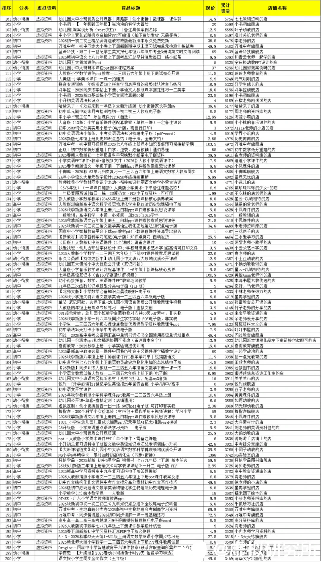 小红书教辅赛道TOP500名，新手直接抄作业