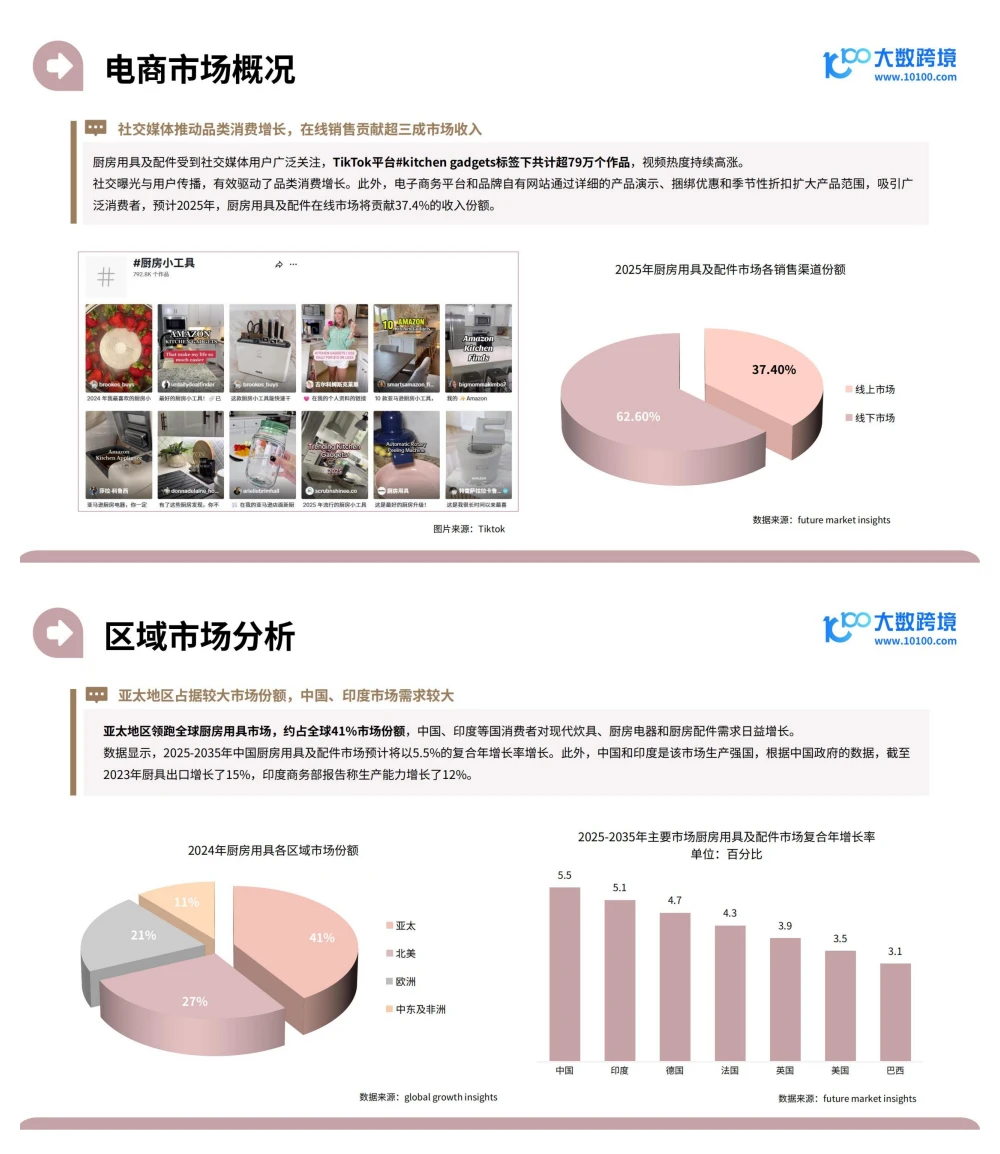 行业报告-2025家居神器出海研究报告