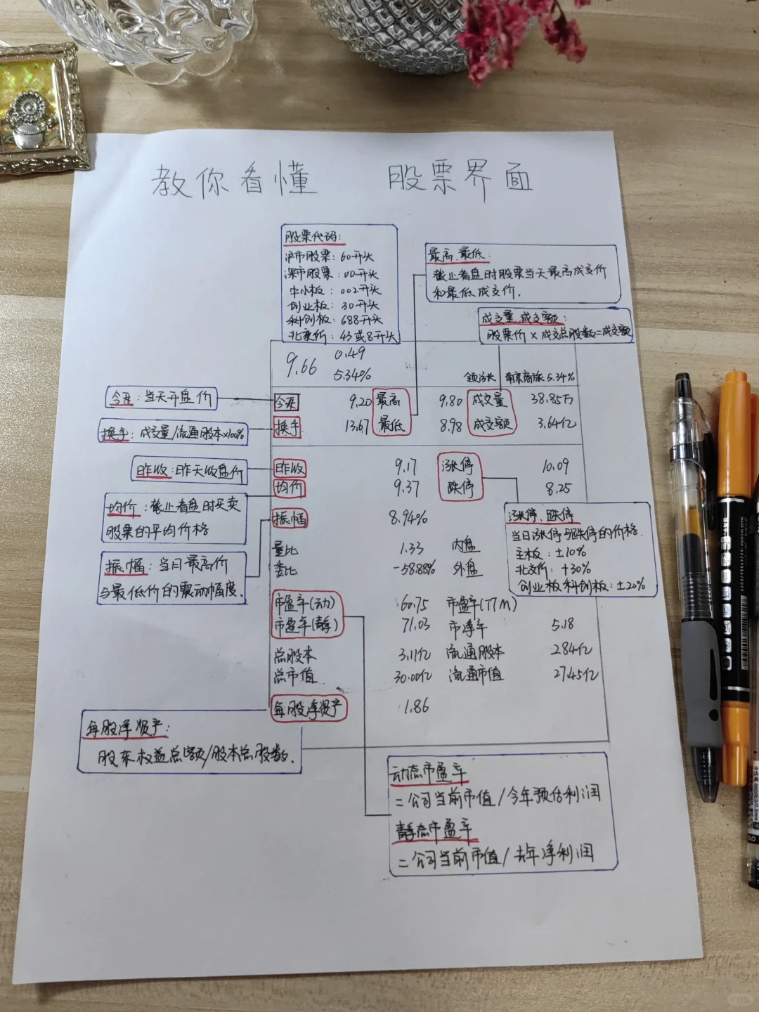 看懂盘口界面很简单