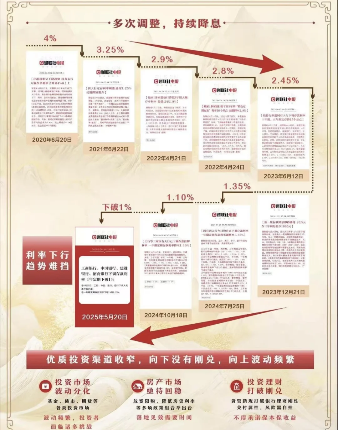 利率下行，财富保卫战