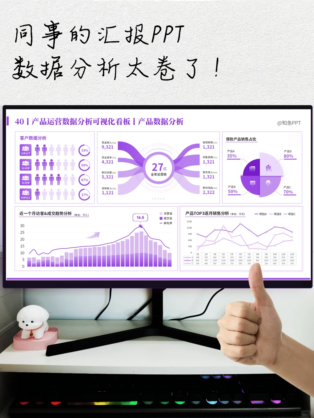 运营入门，如何做好数据分析？