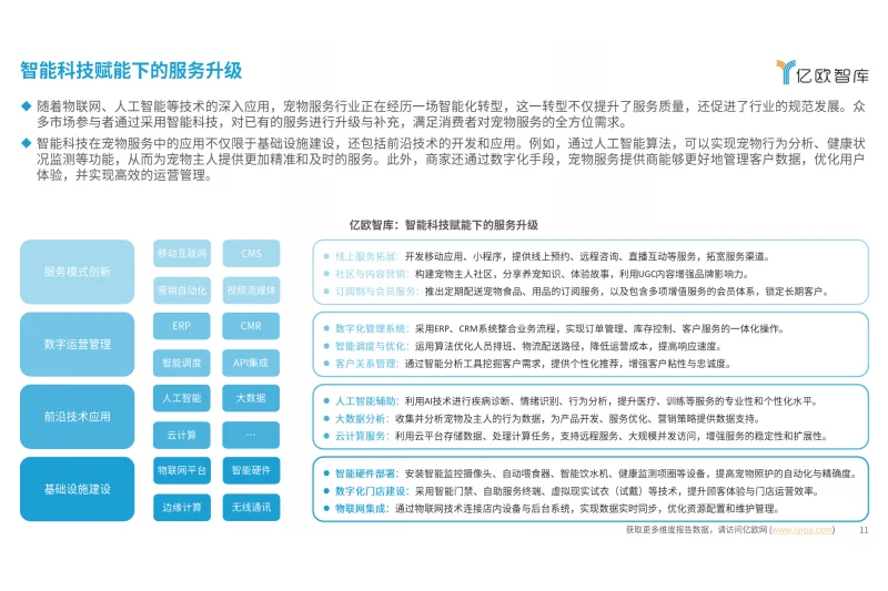2024中国宠物服务行业新趋势洞察报告