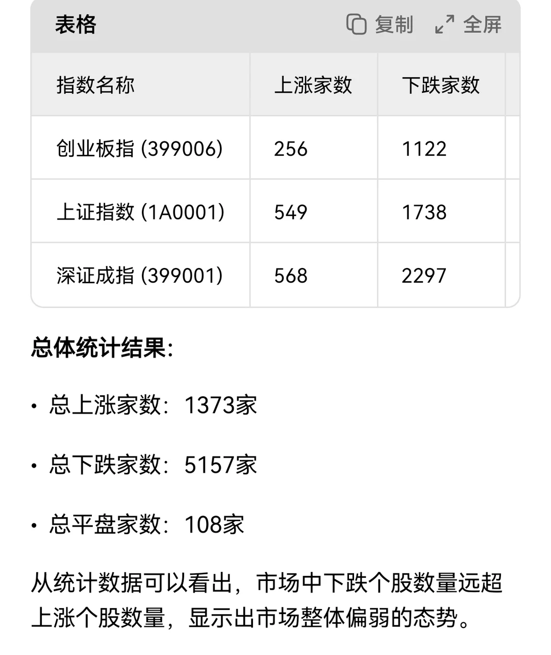 上証指數盤面分析:指數穩、個股跌