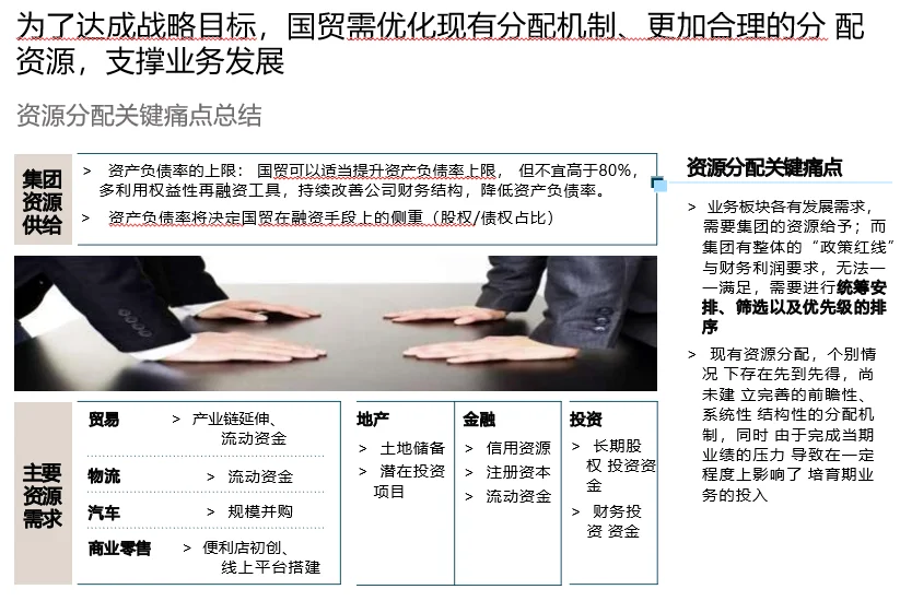 【管理咨询宝藏69】罗兰贝格五年战略报告