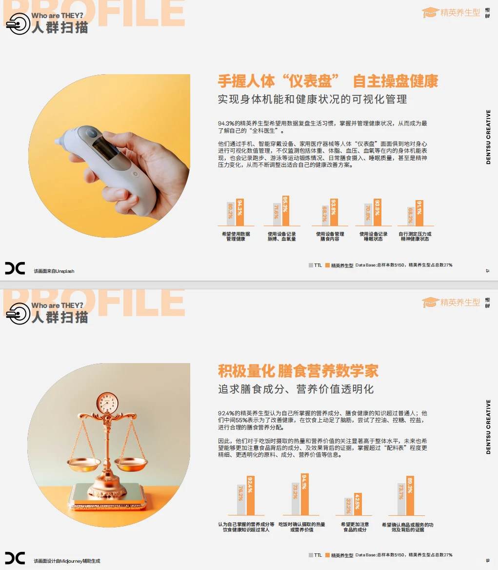 大健康消费新趋势，2024年你不能错过的养生