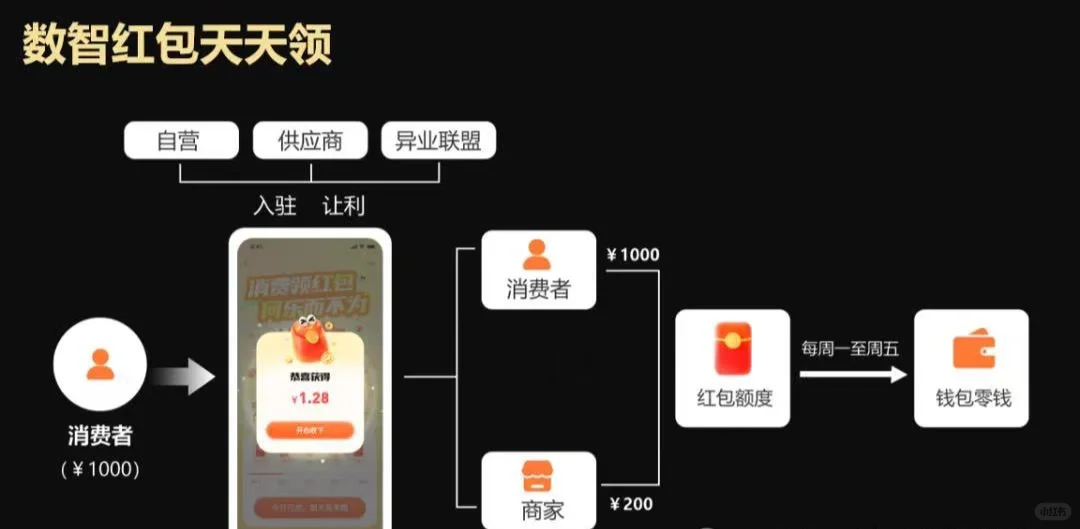 伯位数智平台商业模式大揭秘！