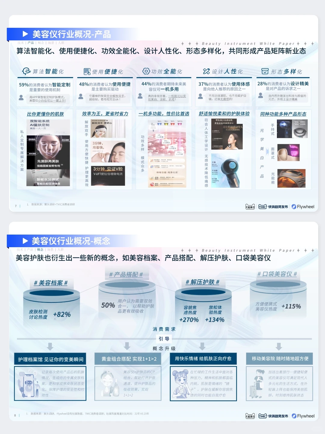 美容仪行业五大趋势分析：赛道机会在哪里？