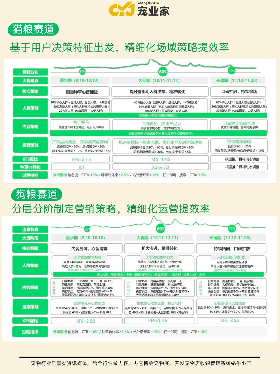 行业报告｜小红书宠物细分赛道有哪些策略？