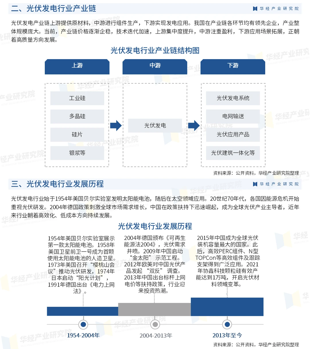 一文解读光伏发电行业：市场发展现状及趋势