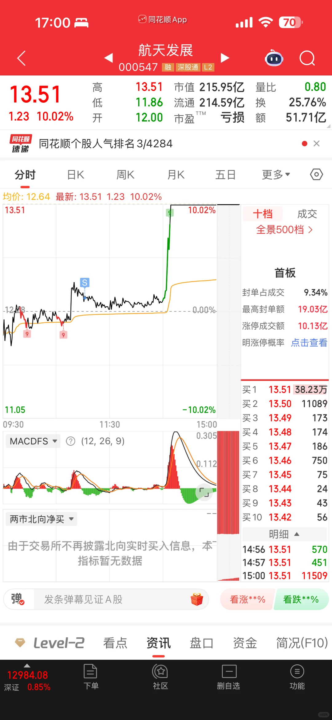 格局了六天 最后一口老血