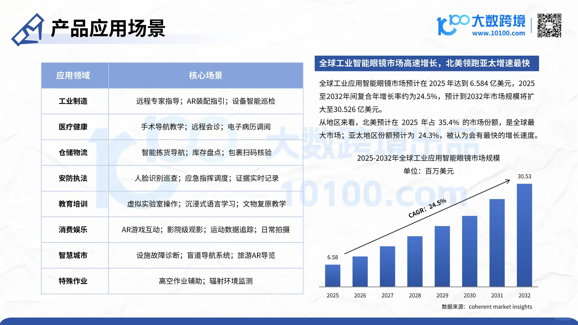 2025智能眼镜市场洞察报告