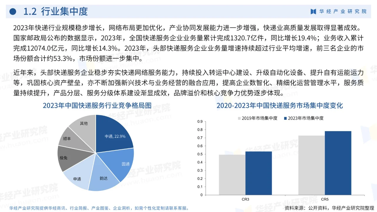 27页 | 2024年中国快递服务行业企业洞析
