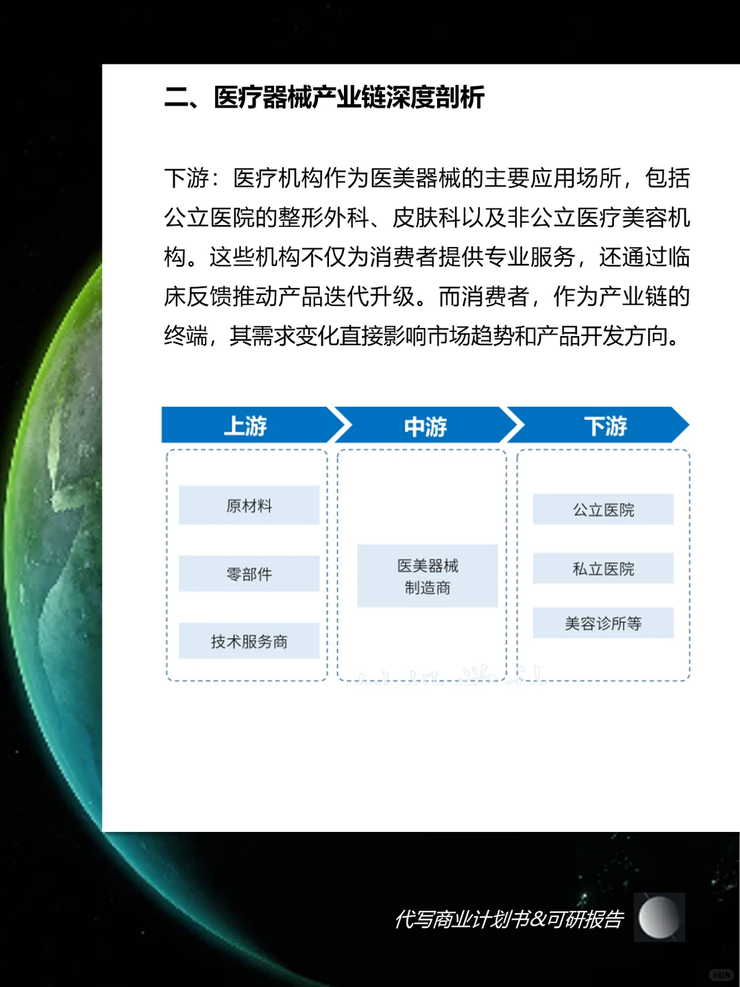 代写BP|每天研究一个行业：医美器械行业