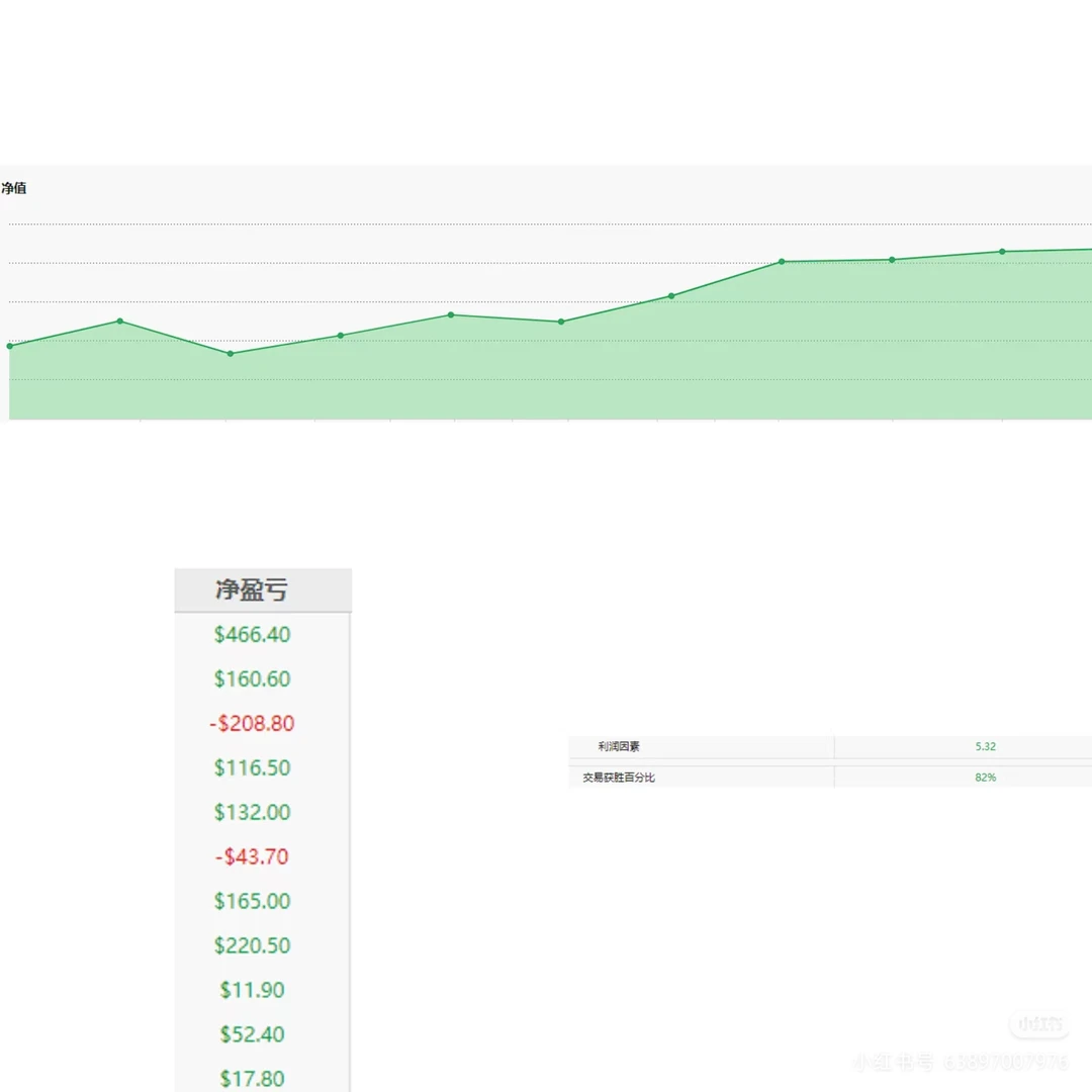 10000U账号最近自动量化交易结果