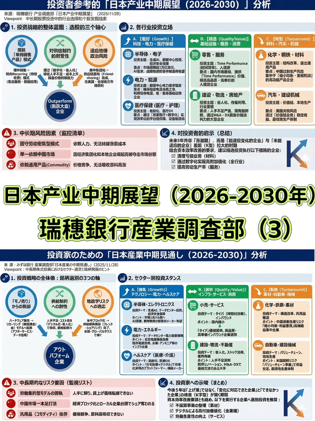日本产业中期展望（2026-2030年）-3