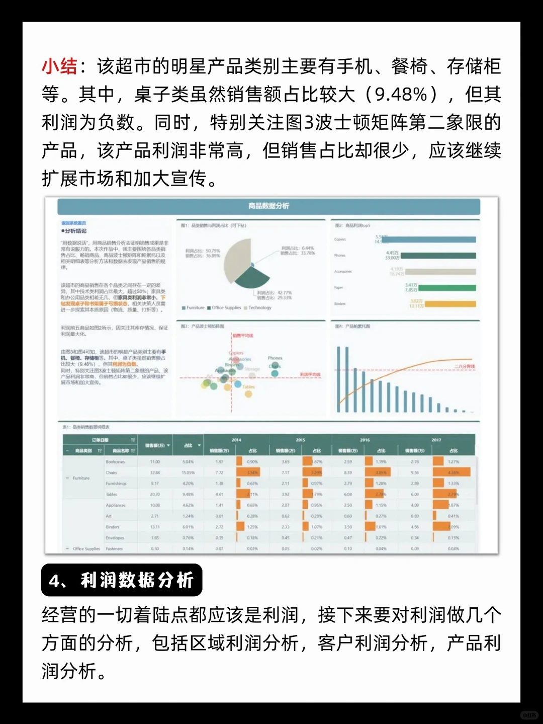手把手教你如何做零售电商数据分析❗