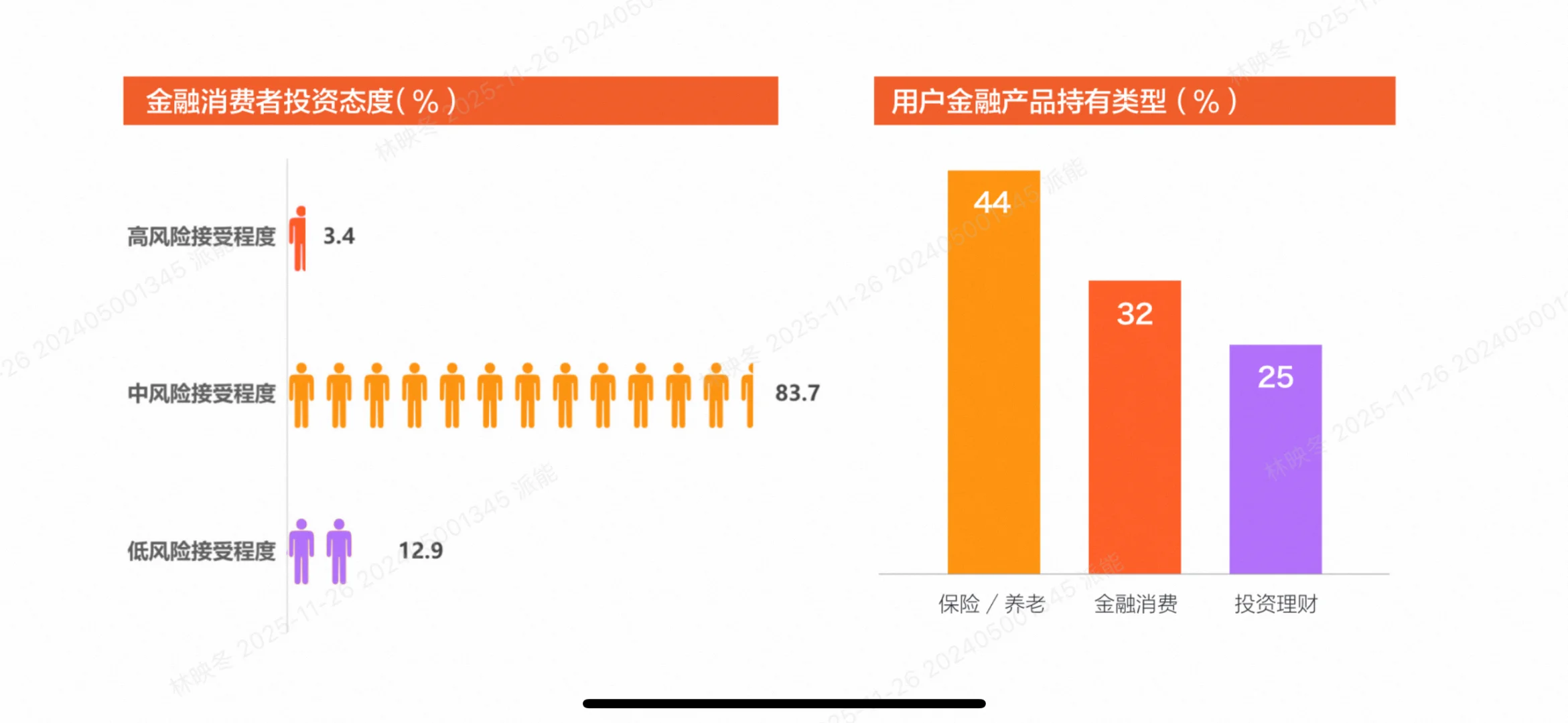 95后开始攒养老钱？2025金融消费趋势揭秘！