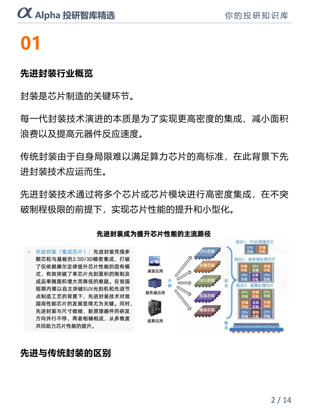 AI 算力爆发！先进封装成国产芯片破局关键