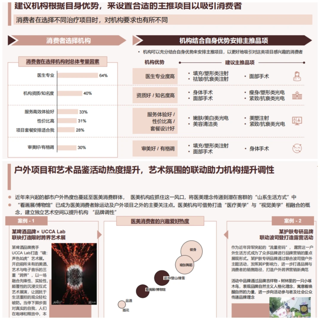 医美行业展望：④机构经营现状，数据对比