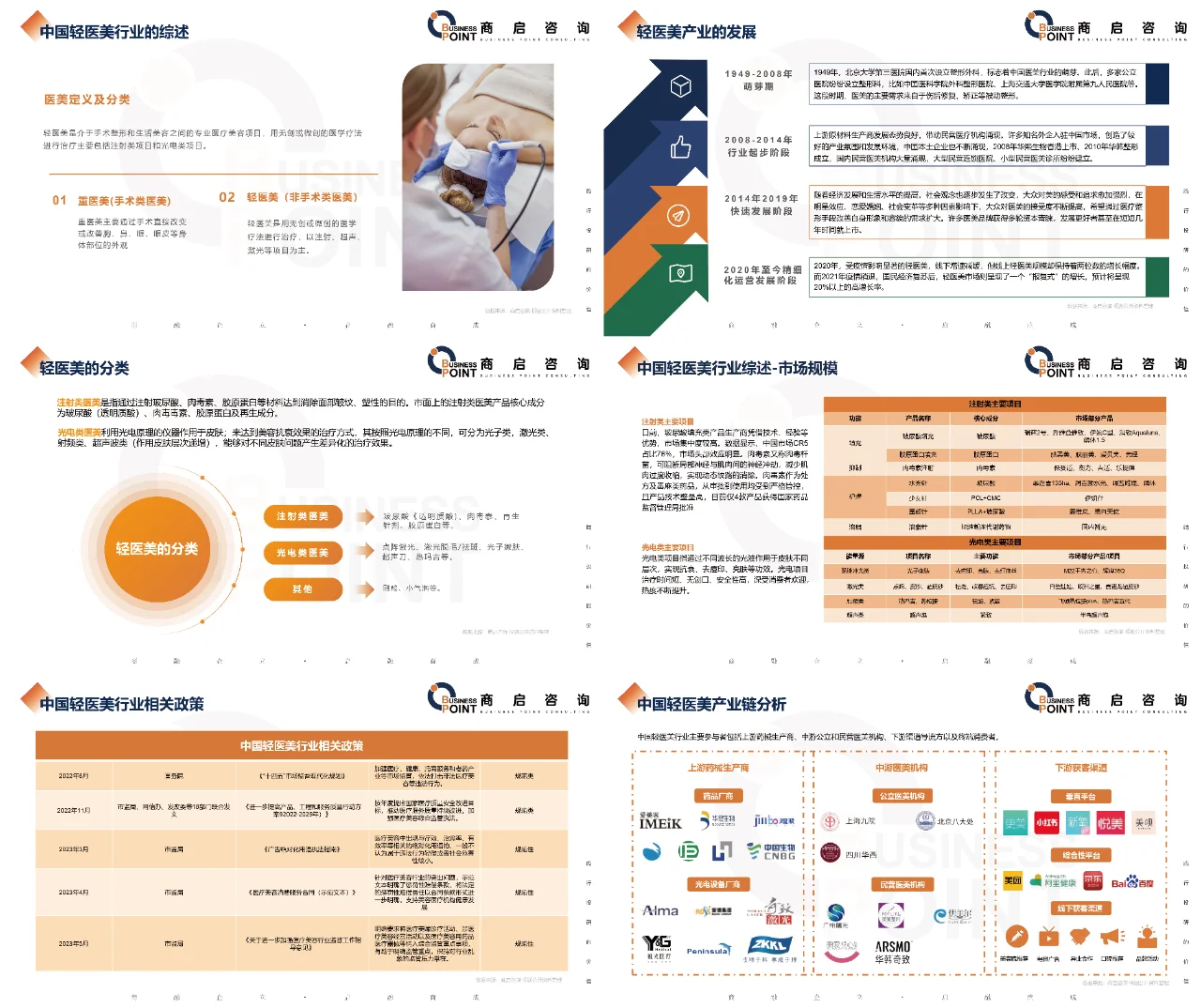 ?商启咨询 · 中国轻医美行业研究报告