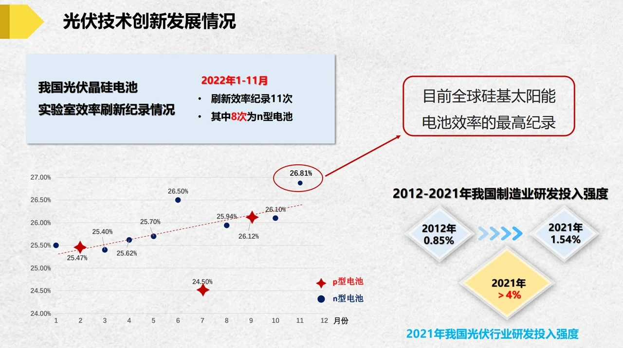 我国光伏产业2022发展现状及展望（上）
