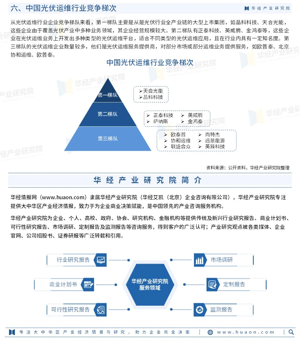 2023年中国光伏运维行业市场发展监测报告