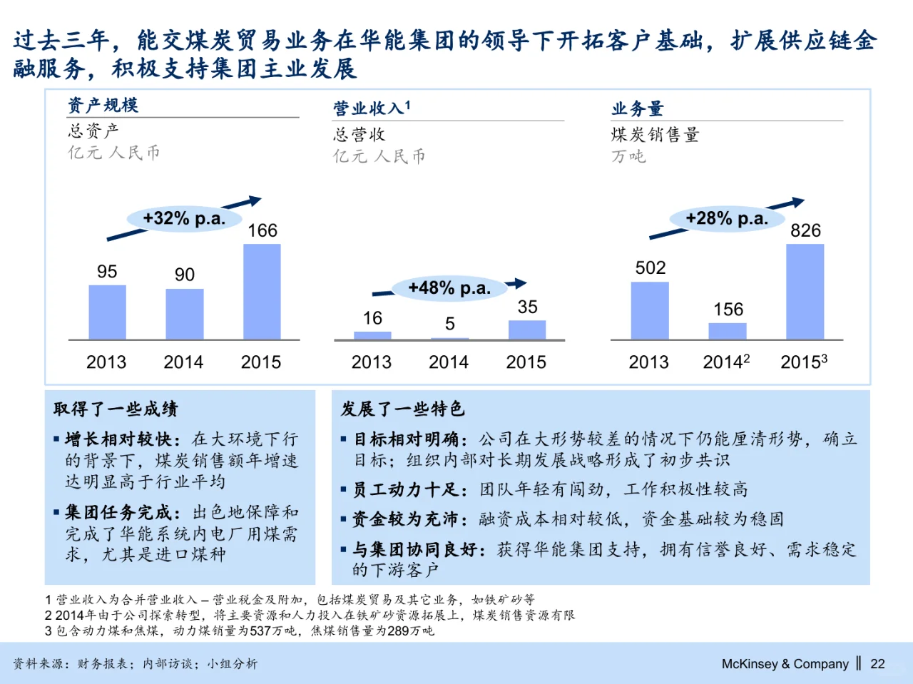 麦肯锡_华能集团煤炭能源业务战略规划