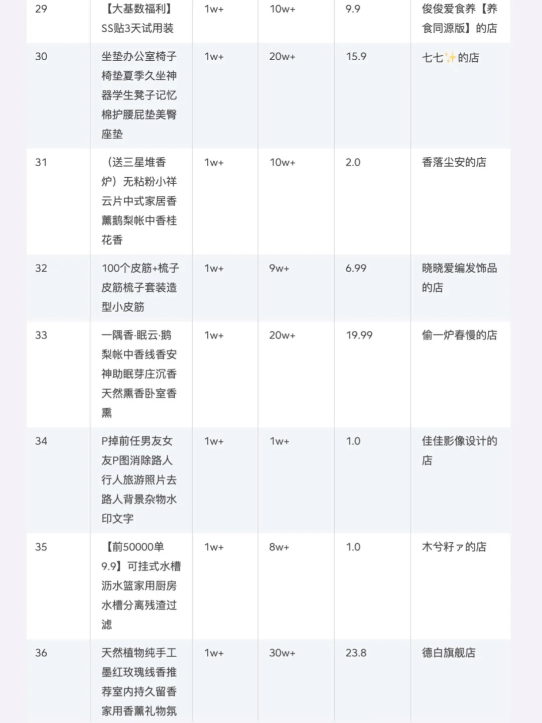 ?家居赛道8月销量榜单大公开｜商品榜单