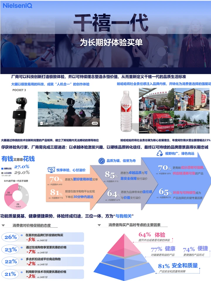 2026中国消费者趋势：消费者洞察+消费趋势