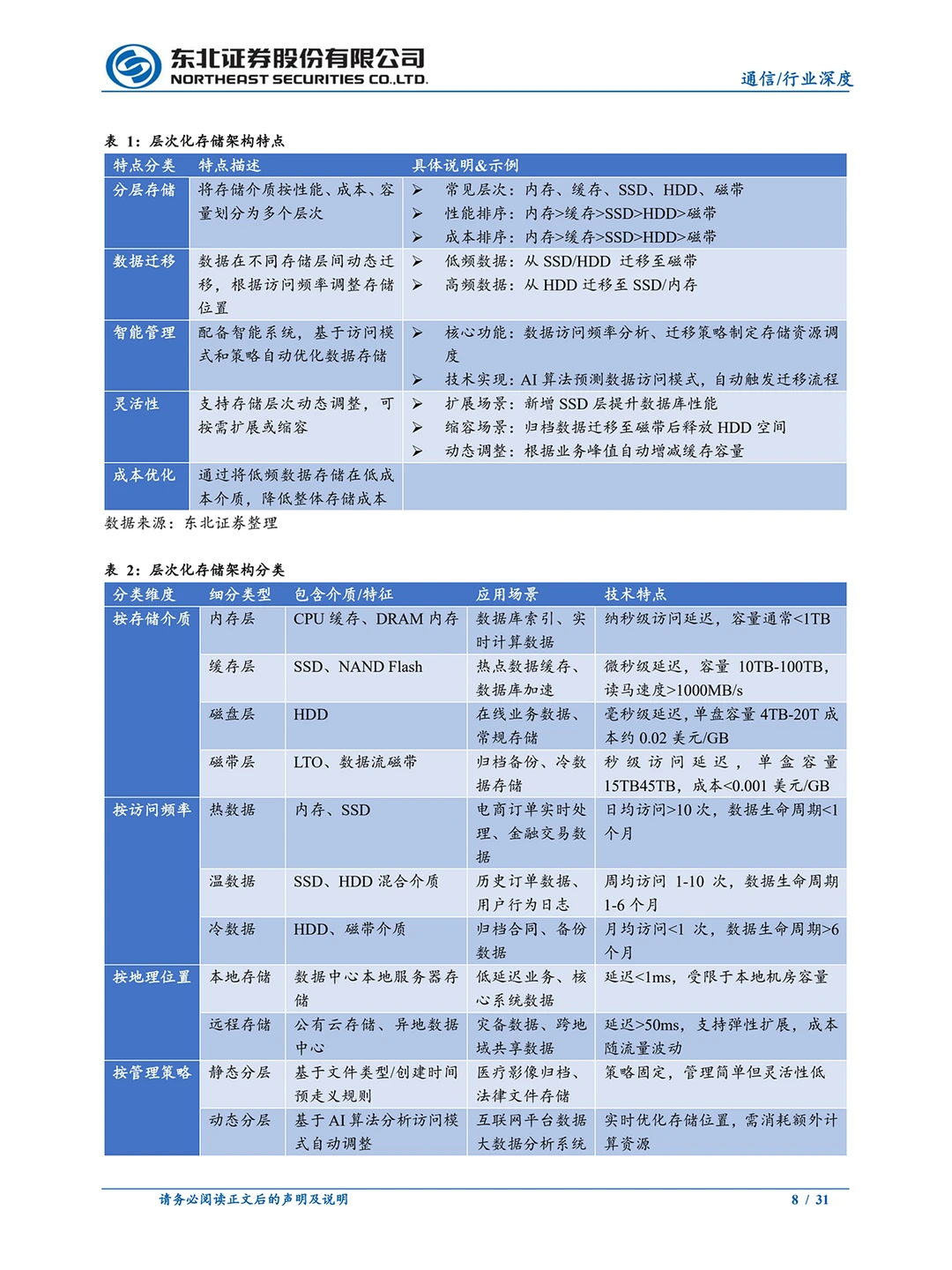 AI 时代存数据太贵？黑科技颠覆存储行业