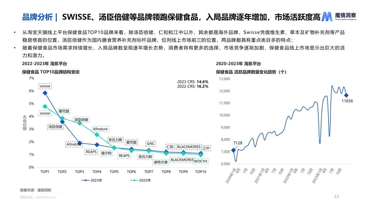 2024健康蓝海揭示高增长保健食品赛道报告
