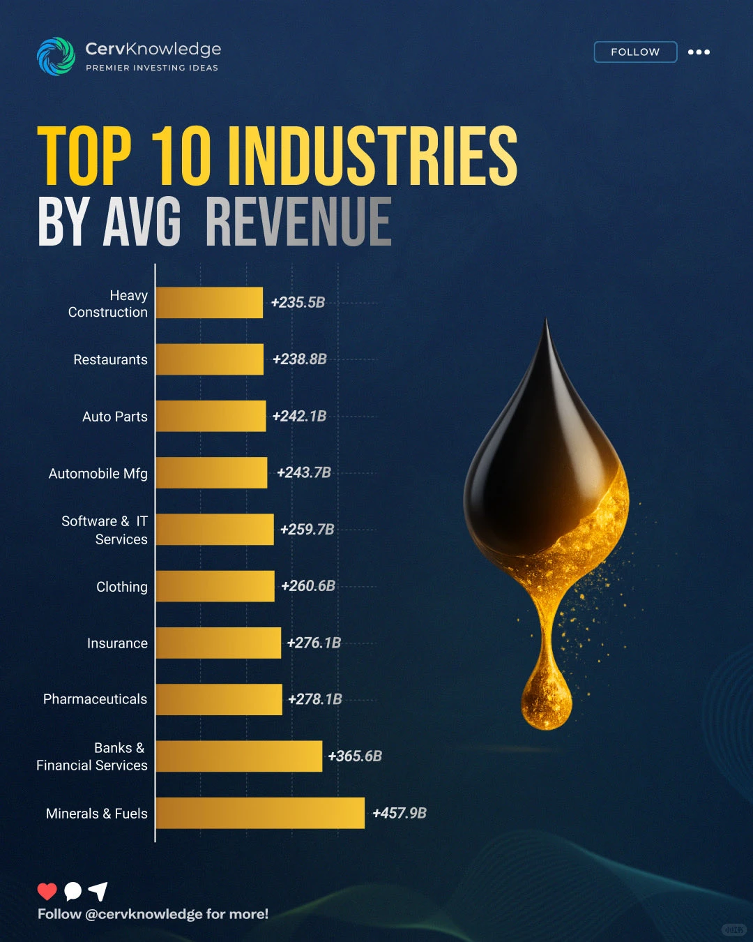 ?世界最赚钱行业榜单：哪个领域才是真正的“